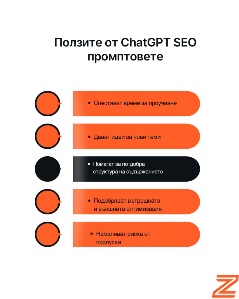 ChatGPT SEO prompt