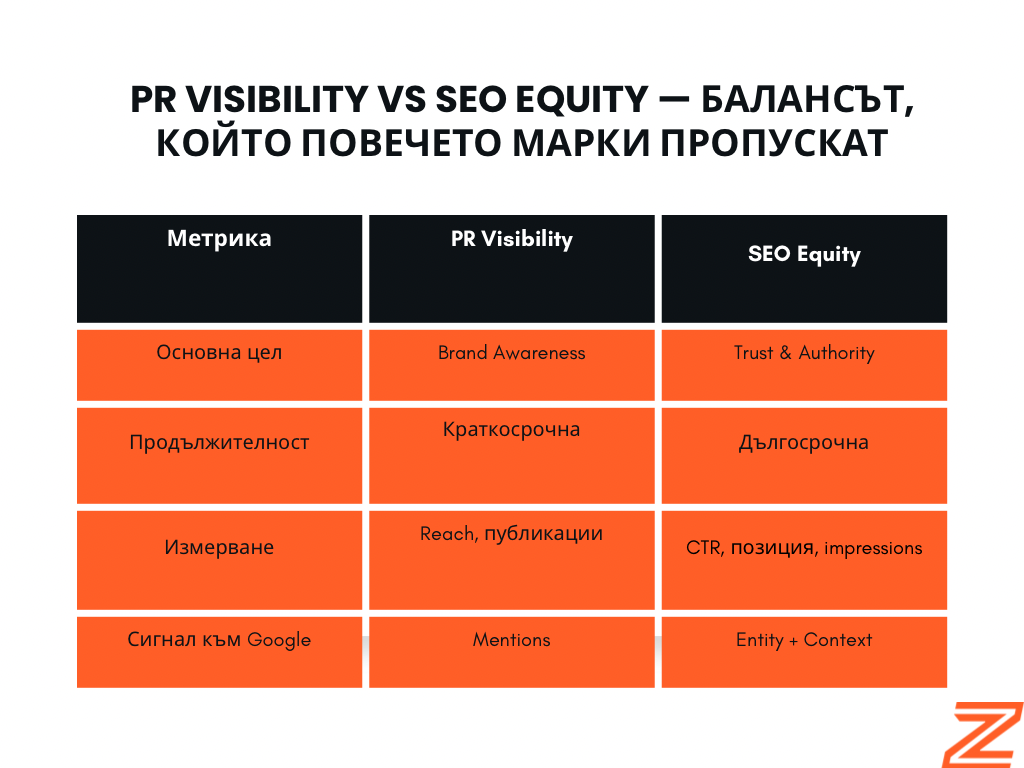 PR visibility vs SEO equity