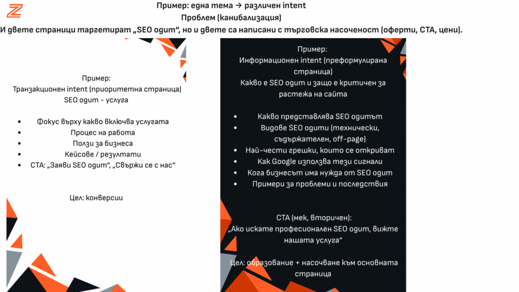 SEO cannibalisation in an SEO audit - an example of the difference between transactional and informational intent in an SEO strategy