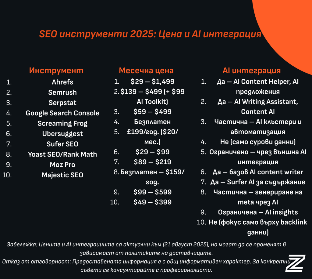 seo инструменти цена